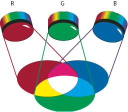 rgb