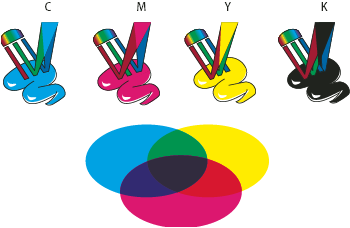 cmyk